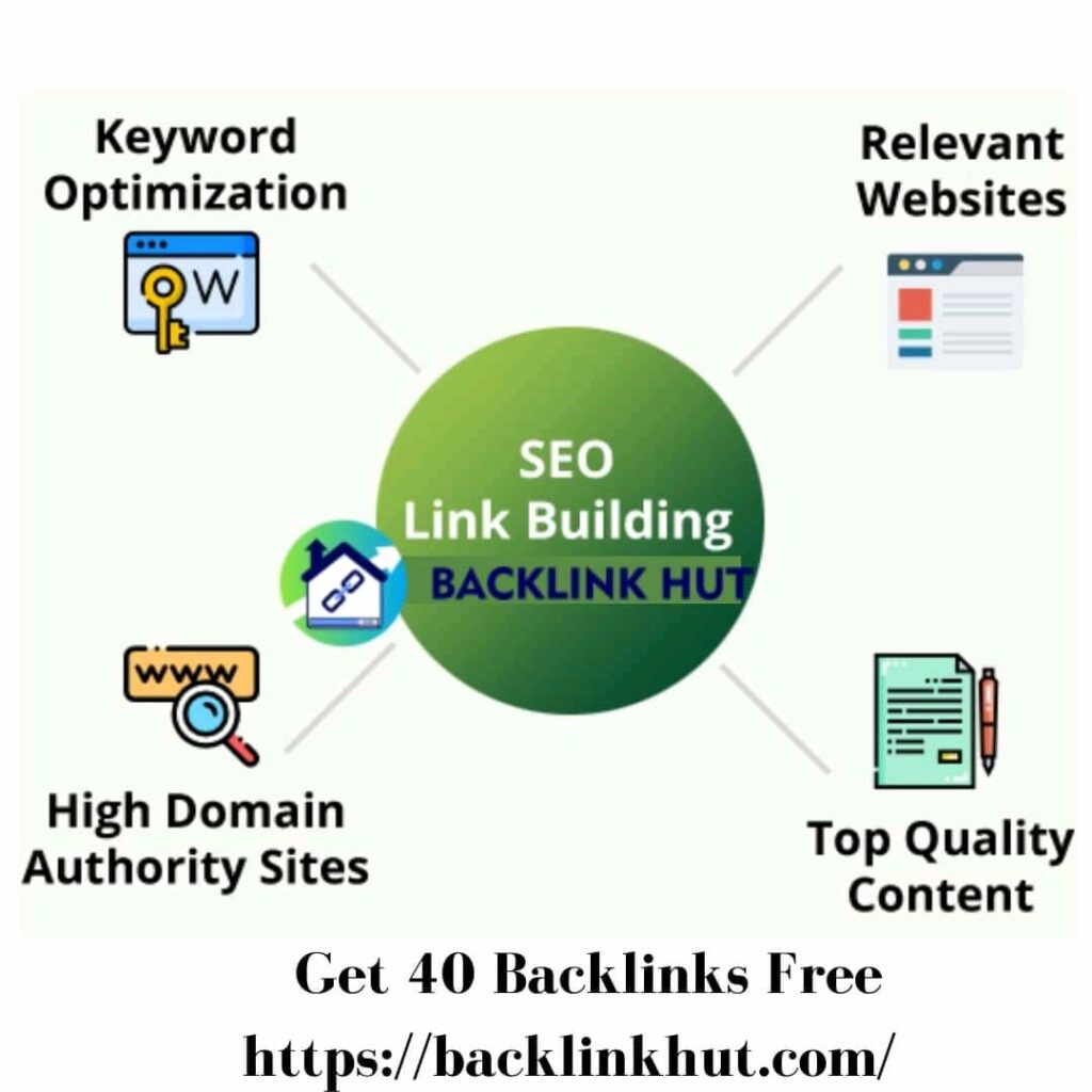 easy and free backlinks