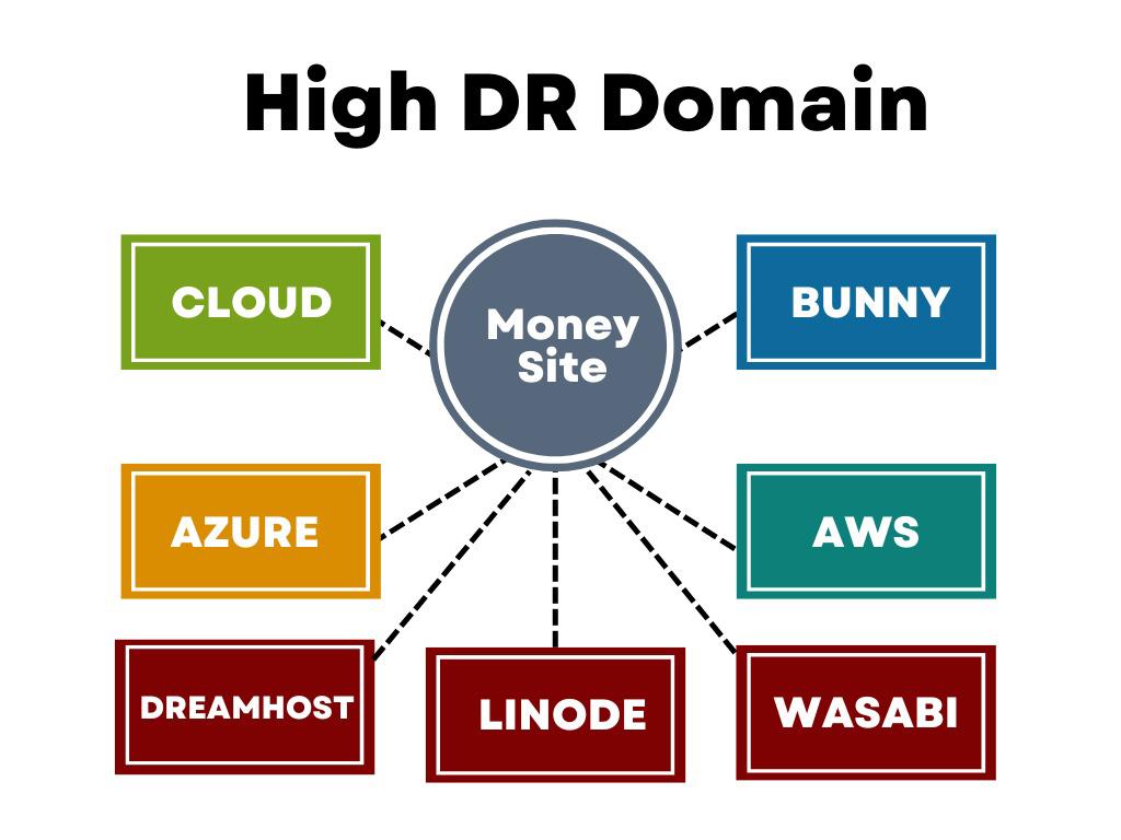 Linkdaddy Cloud Authority Backlinks